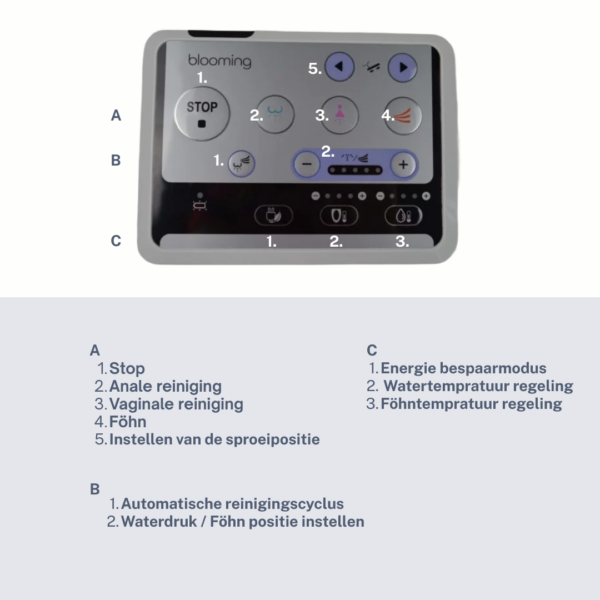 Blooming 770 Bidet Plus - Afbeelding 5