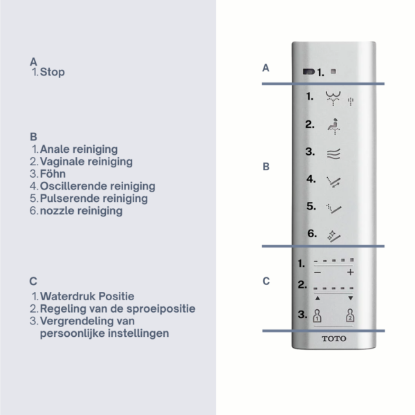 Toto Washlet RW autoflush - Inclusief afstandsbediening - Afbeelding 5