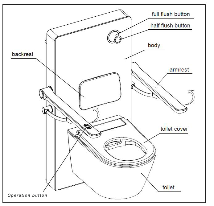 Elektrische Toiletlift met Geïntegreerd Toilet - Afbeelding 4