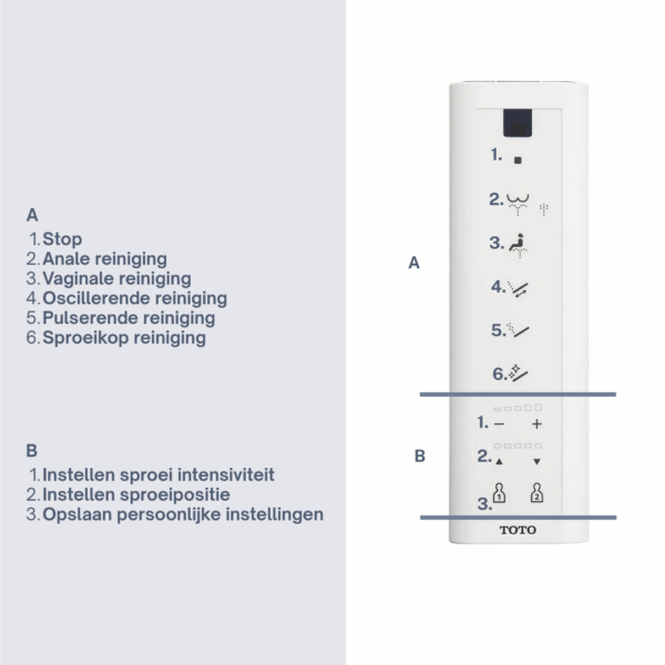 WASHLET® RX EWATER+ - Afbeelding 5