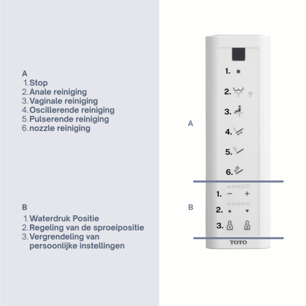 WASHLET® SX EWATER+ - Afbeelding 5