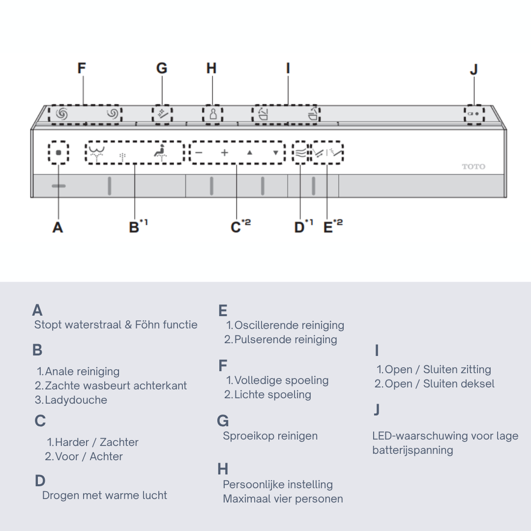 NEOREST® WX2 - Afbeelding 5
